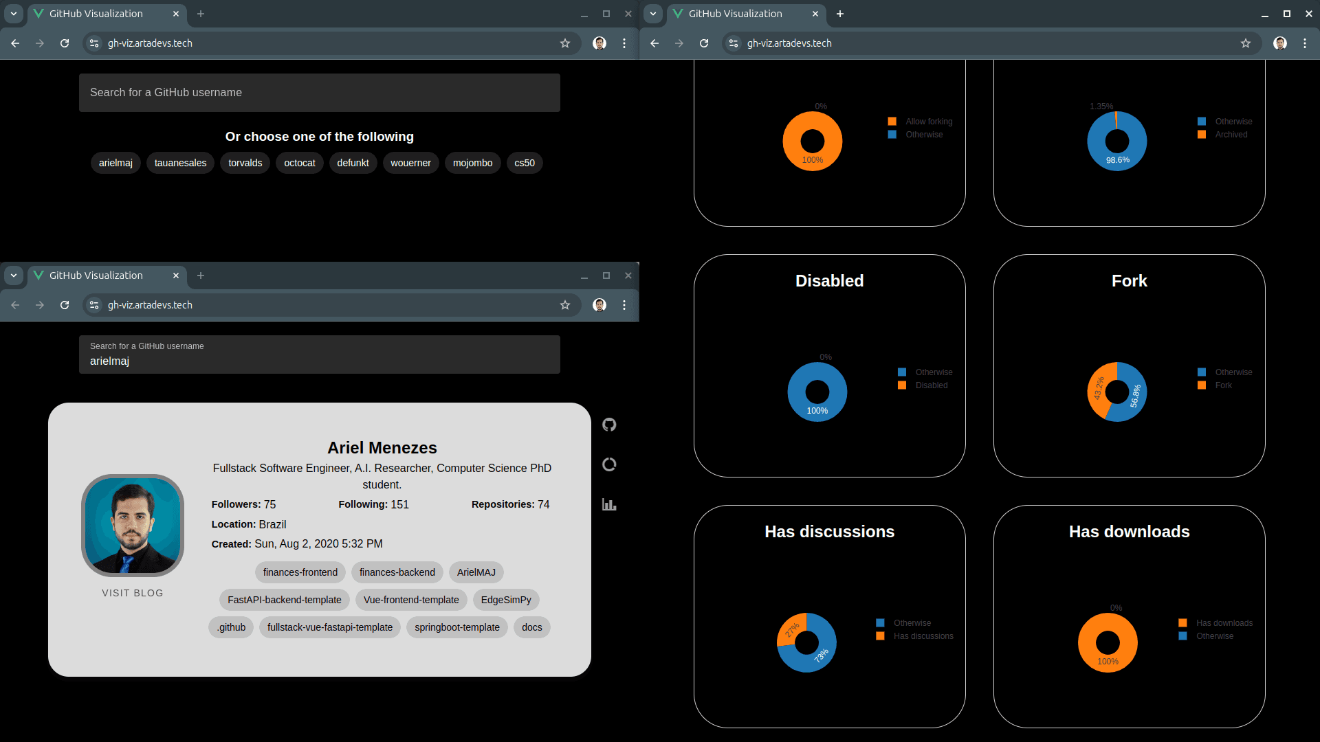GitHub User Data Visualization
